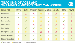 Private: How to use fitness trackers to enhance performance and wellbeing—without losing touch with yourself